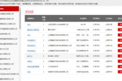 山西国企招聘网,助力求职者开启职场新篇章
