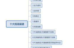 淘宝渠道,打造高效销售策略