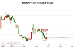 600884股票,小幅上涨，收盘价7.50元
