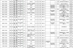 河南公务员职位表,2024年职位概览与报考指南